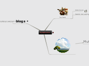 MySIPonline - Mind Map