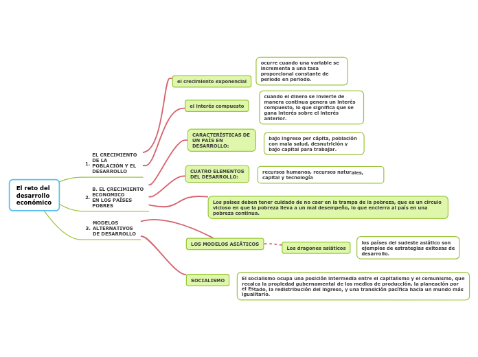 El reto del desarrollo económico