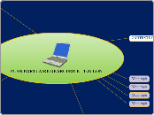 PLAN PORTUAIRE DE SECURITE - TOULON