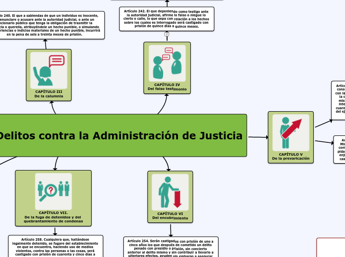 Delitos contra la Administración de Justicia