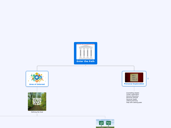 Areas of Interest revised copy