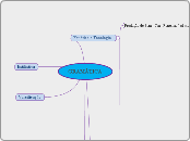 GRAMÁTICA - Mapa Mental