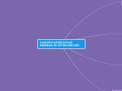 CLASIFICACIÓN DE LOS MODELOS DE OPTIMIZ...- Mapa Mental