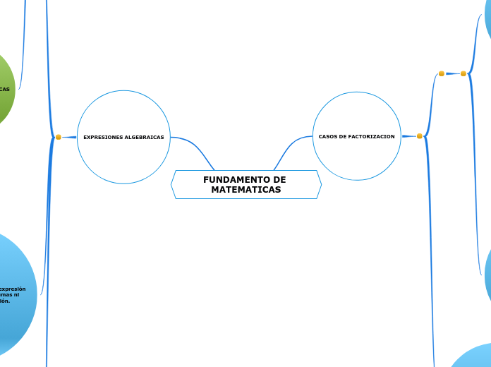 FUNDAMENTO DE MATEMATICAS - Mapa Mental