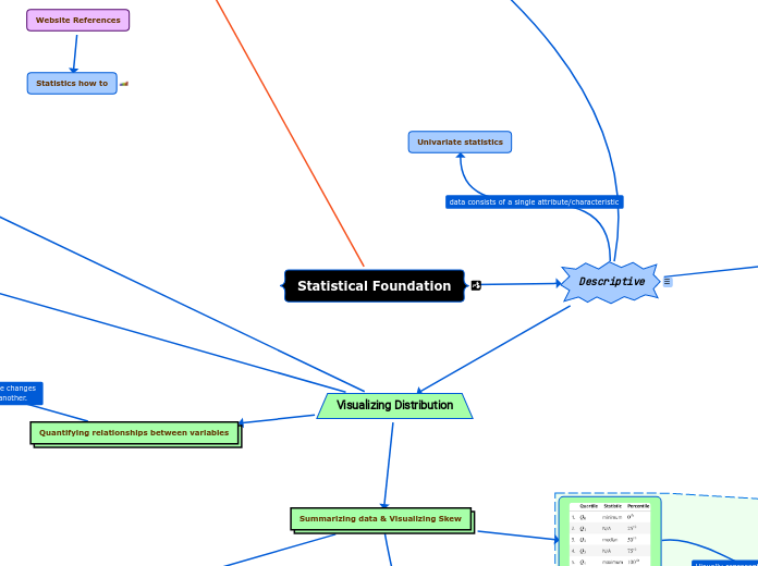 Statistical Foundation