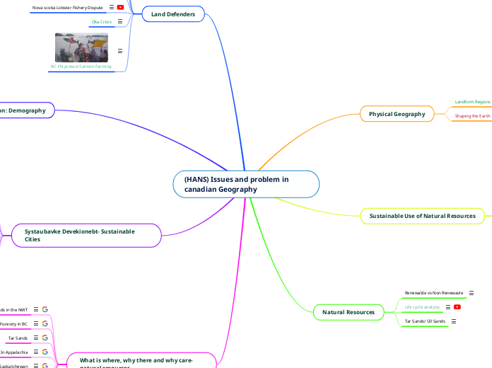 (HANS) Issues and problem in canadian Geography 