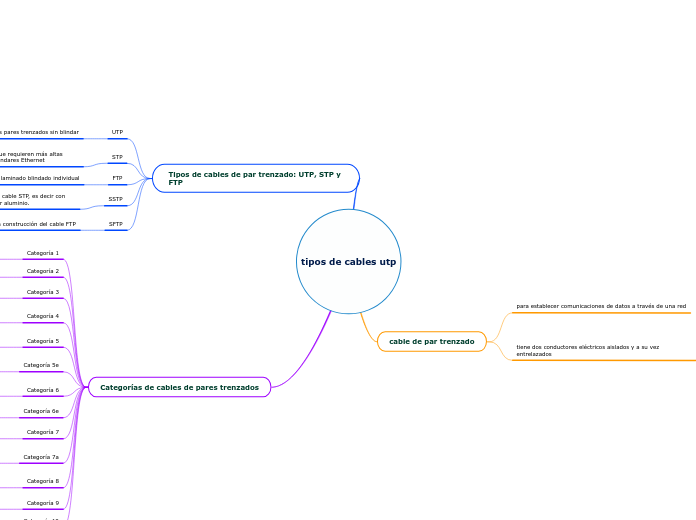 tipos de cables utp
