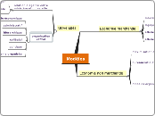 Modèles - Carte Mentale