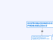 DISTRIBUCIONES DE     PROBABILIDAD - Mapa Mental