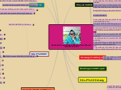 SKuP Husna 1511489379
(T-Ara Team) - Mind Map