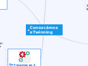 Conozcámos eTwinning