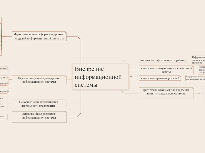 Внедрение информационной системы