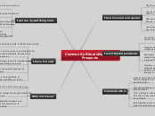 Community Rituals
Engaging Prospects - Mind Map