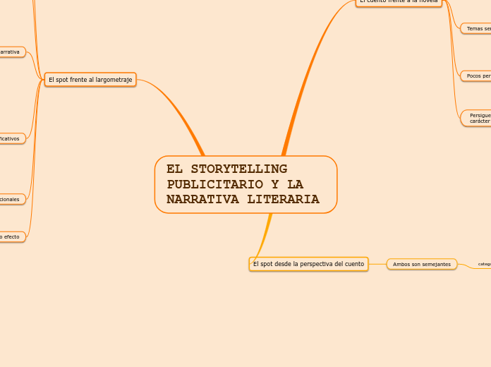 EL STORYTELLING PUBLICITARIO Y LA NARRATIVA LITERARIA