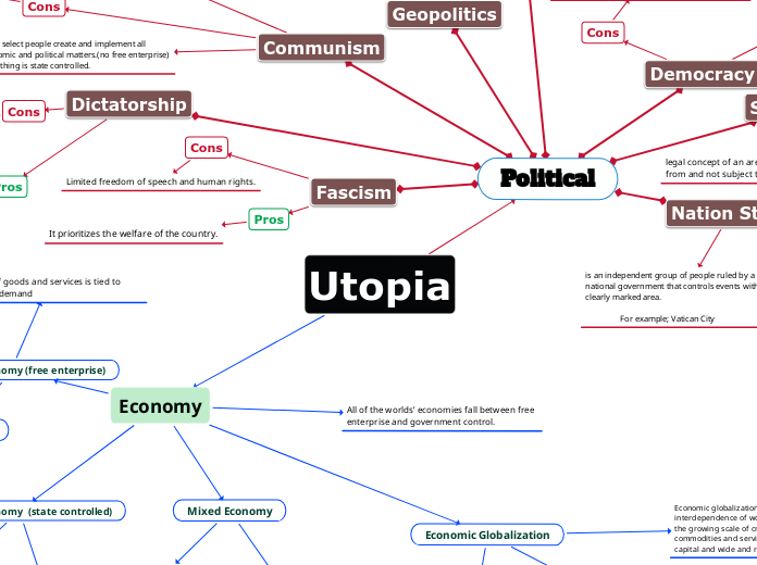 Utopia