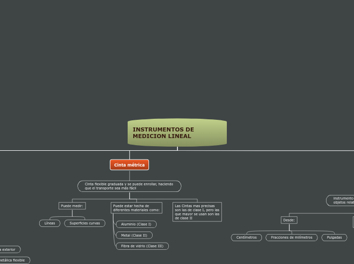 INSTRUMENTOS DE MEDICION LINEAL