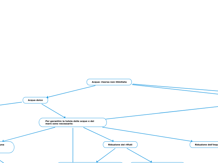 Acqua: risorsa non illimitata