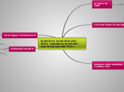 historia de la constitución-1991  (este...- Mapa Mental