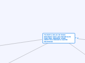 FILOSOFIA DE LAS CIENCIAS HUMANAS Y SOC...- Mapa Mental