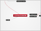 La Revolució Industrial - Mapa Mental