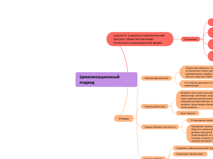Цивилизационный подход - Мыслительная карта