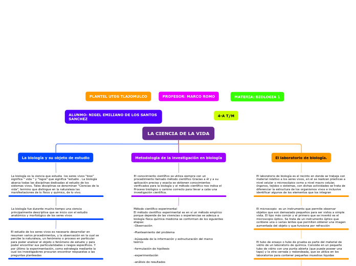 LA CIENCIA DE LA VIDA - Mapa Mental