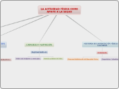 LA ACTIVIDAD FÍSICA COMO APOYO A LA SALUD