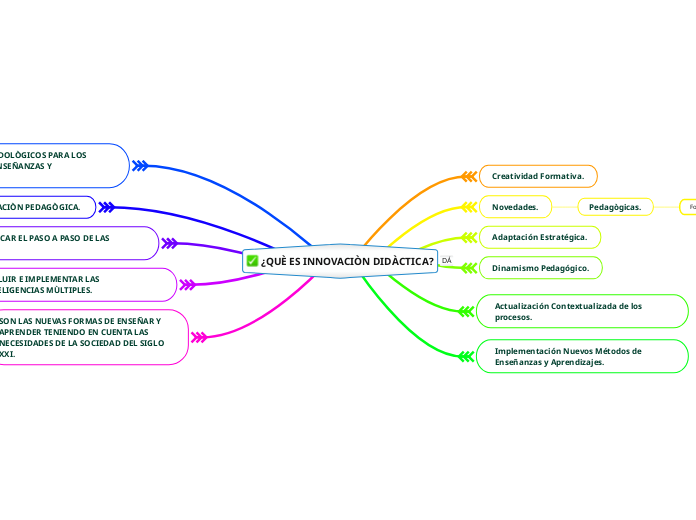 ¿QUÈ ES INNOVACIÒN DIDÀCTICA?