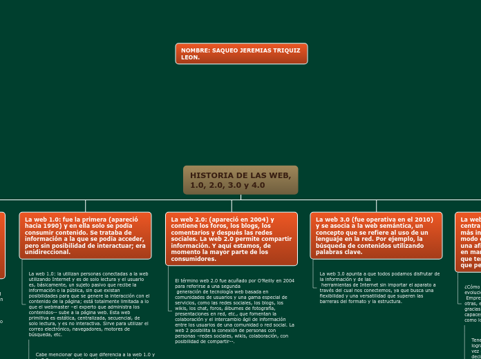 HISTORIA DE LAS WEB,
1.0, 2.0, 3.0 y 4....- Mapa Mental