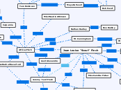 Jean Louise "Scout" Finch - Mind Map