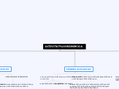 ACTIVITAT ECONOMICA - Mapa Mental