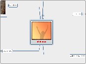 alabanza - Mapa Mental