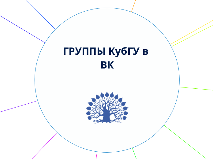 ГРУППЫ КубГУ в ВК