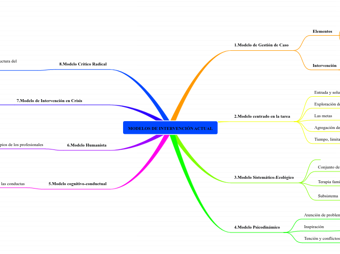 MODELOS DE INTERVENCIÓN ACTUAL