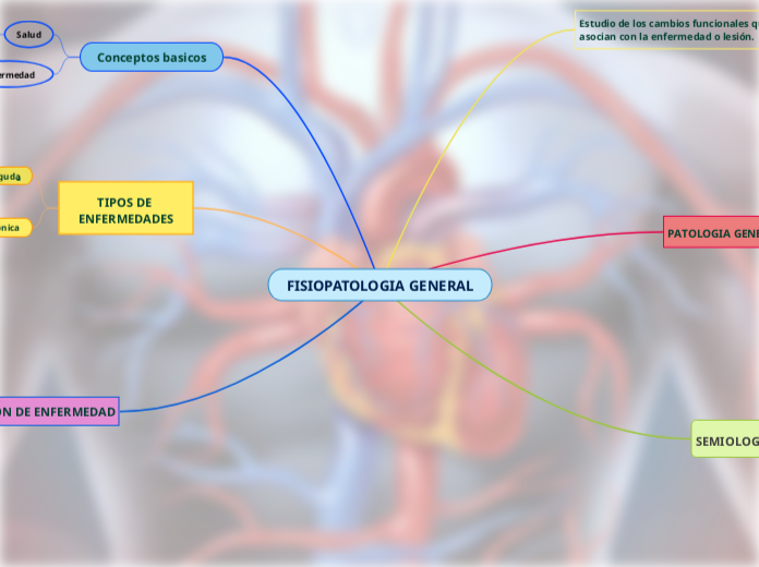 FISIOPATOLOGIA GENERAL