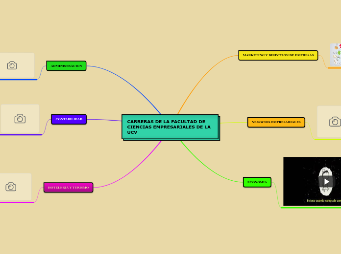 CARRERAS DE LA FACULTAD DE CIENCIAS EMPRESARIALES DE LA UCV