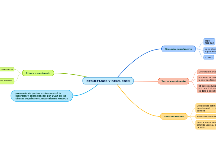 RESULTADOS Y DISCUSION