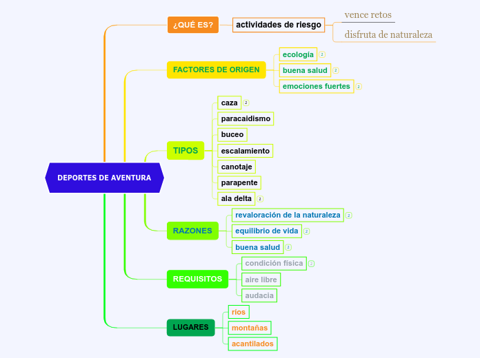 DEPORTES DE AVENTURA