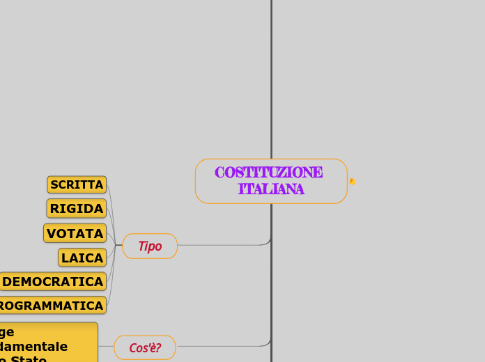 COSTITUZIONE ITALIANA