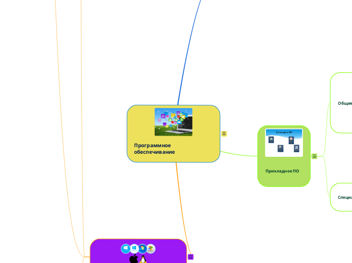 Программное                     ...- Мыслительная карта