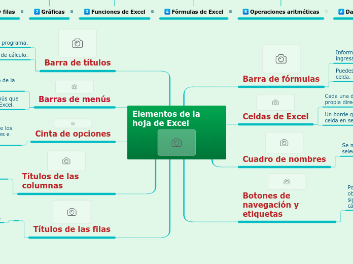 Elementos de la hoja de Excel - Mapa Mental