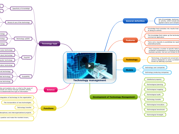 Technology management