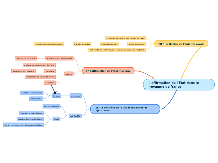 l'affirmation de l'Etat dans le royaume de france