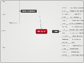 SS Jarnus2 - Mind Map