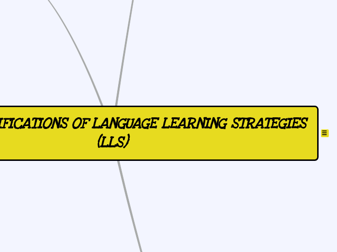 THE 3 CLASSIFICATIONS OF LANGUAGE LEARNING STRATEGIES (LLS)