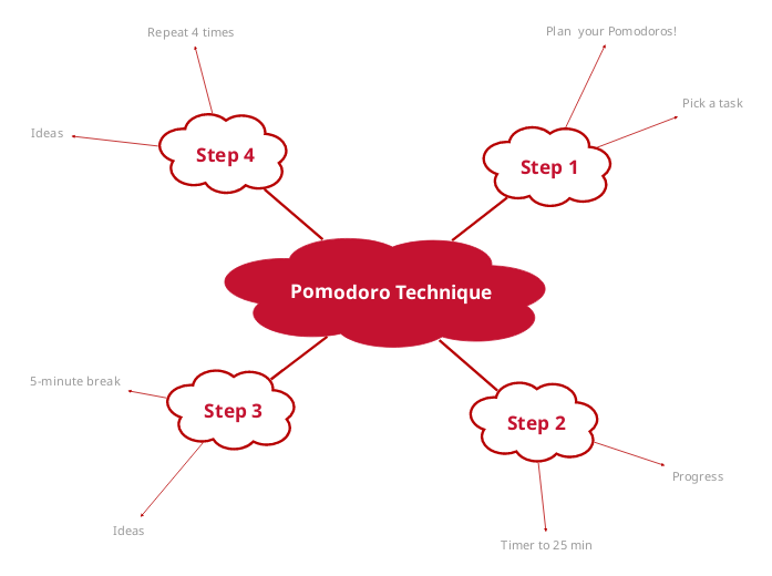 Pomodoro Technique