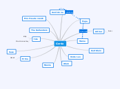 Gerda - Mindmap