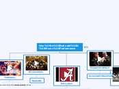 How to Evaulate A Music Performance