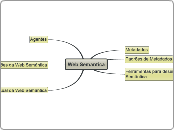 Web Semântica - Mapa Mental