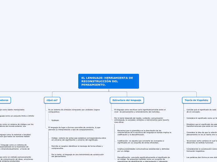 EL LENGUAJE: HERRAMIENTA DE RECONSTRUCC...- Mapa Mental